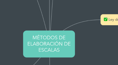 Mind Map: MÉTODOS DE ELABORACIÓN DE ESCALAS