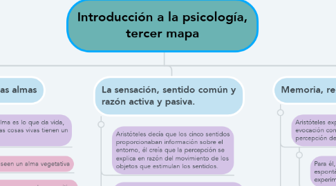 Mind Map: Introducción a la psicología, tercer mapa