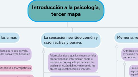 Mind Map: Introducción a la psicología, tercer mapa