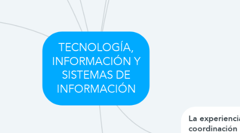 Mind Map: TECNOLOGÍ­A, INFORMACIÓN Y SISTEMAS DE INFORMACIÓN