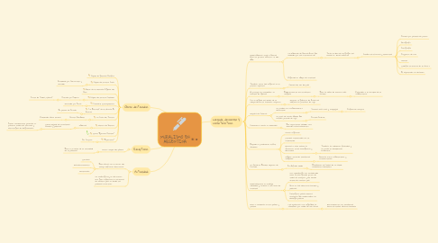 Mind Map: MURALISMO EN ARGENTINA