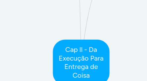 Mind Map: Cap ll - Da Execução Para Entrega de Coisa