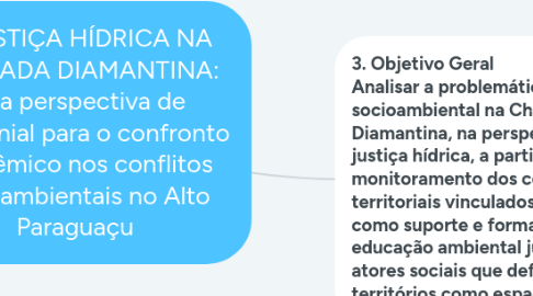 Mind Map: A JUSTIÇA HÍDRICA NA CHAPADA DIAMANTINA: uma perspectiva de decolonial para o confronto epistêmico nos conflitos socioambientais no Alto Paraguaçu