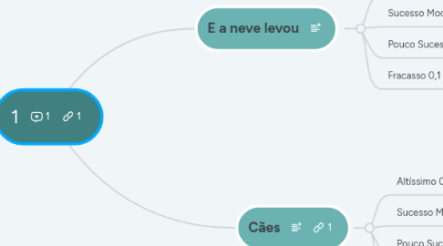Mind Map: Gestão de Estoque - Gráfico Dente de Serra