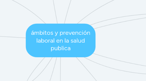 Mind Map: ámbitos y prevención laboral en la salud publica