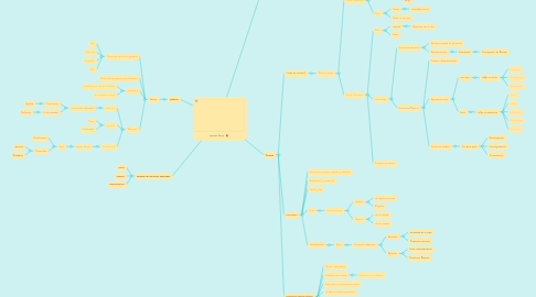 Mind Map: Derecho Penal