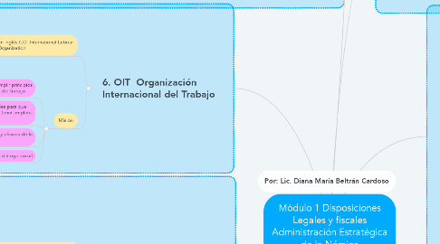 Mind Map: Módulo 1 Disposiciones Legales y fiscales Administración Estratégica de la Nómina