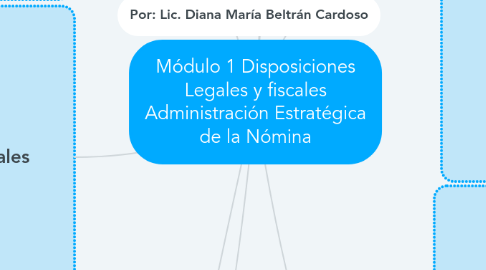 Mind Map: Módulo 1 Disposiciones Legales y fiscales Administración Estratégica de la Nómina