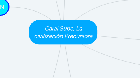 Mind Map: Caral Supe, La civilización Precursora