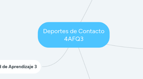 Mind Map: Deportes de Contacto 4AFQ3