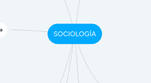 Mind Map: SOCIOLOGÍA