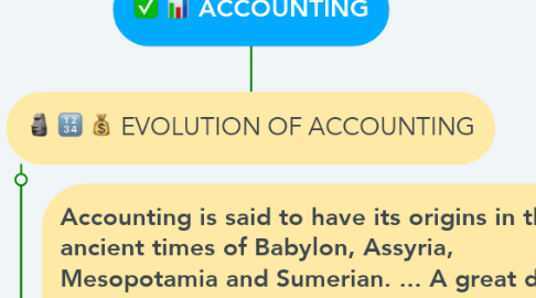 Mind Map: ACCOUNTING