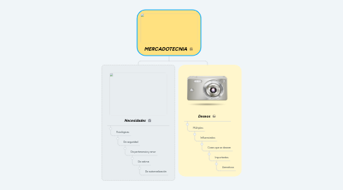 Mind Map: MERCADOTECNIA