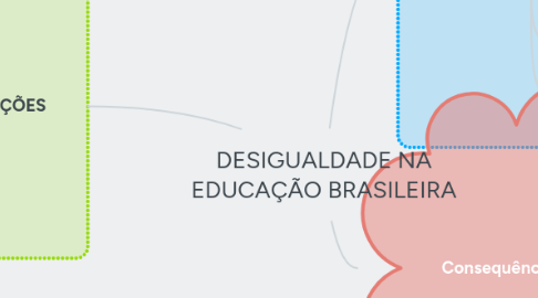 Mind Map: DESIGUALDADE NA EDUCAÇÃO BRASILEIRA