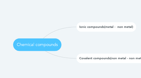 Mind Map: Chemical compounds