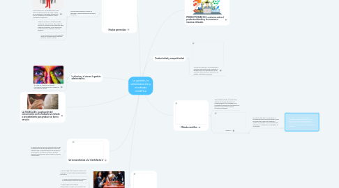 Mind Map: La gestión, la administración y el método científico