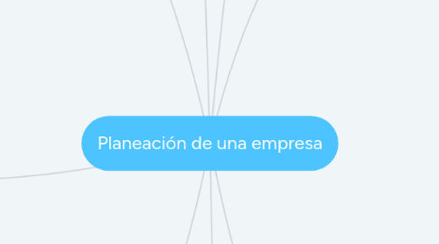 Mind Map: Planeación de una empresa