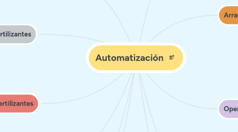 Mind Map: Automatización