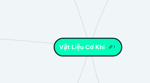 Mind Map: Vật Liệu Cơ Khí