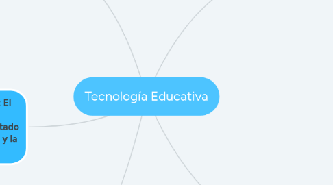 Mind Map: Tecnología Educativa