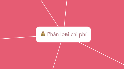 Mind Map: Phân loại chi phí