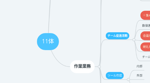 Mind Map: 11体