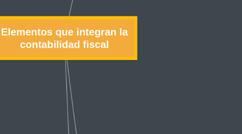Mind Map: Elementos que integran la contabilidad fiscal