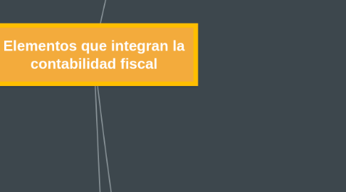 Mind Map: Elementos que integran la contabilidad fiscal