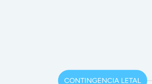 Mind Map: CONTINGENCIA LETAL