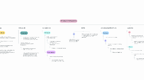 Mind Map: TECNICAS DE REDACCION