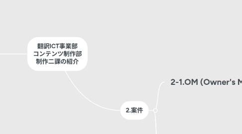 Mind Map: 制作二課紹介