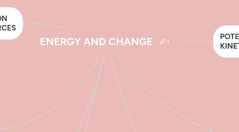 Mind Map: ENERGY AND CHANGE