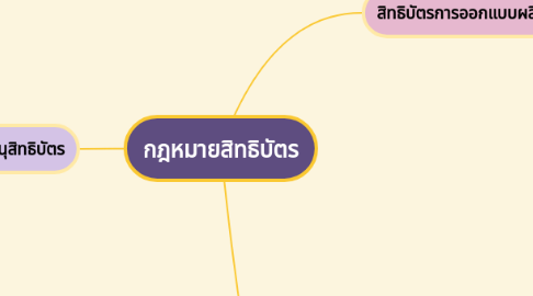 Mind Map: กฎหมาย​สิทธิ​บัตร