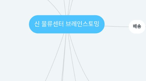 Mind Map: 신 물류센터 브레인스토밍