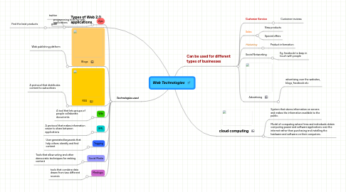 Mind Map: Web Technologies