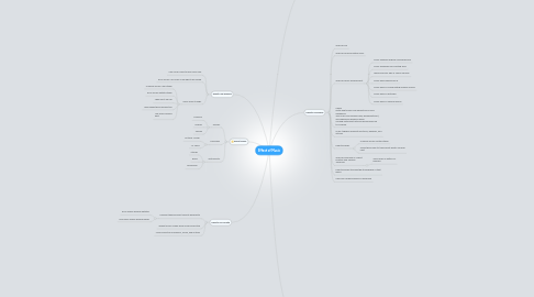 Mind Map: Effect of Music