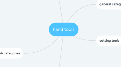 Mind Map: hand tools