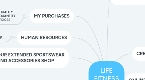 Mind Map: LIFE FITNESS GYM