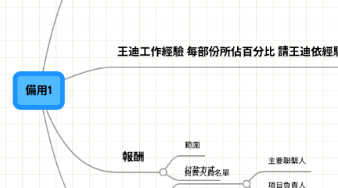 Mind Map: 備用1