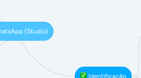 Mind Map: WhatsApp (Studio)