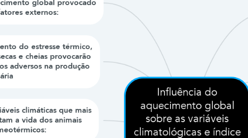 Mind Map: Influência do aquecimento global sobre as variáveis climatológicas e índice de conforto térmico no estado da Paraíba, Brasil.