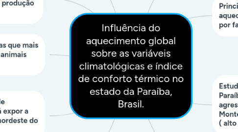 Mind Map: Influência do aquecimento global sobre as variáveis climatológicas e índice de conforto térmico no estado da Paraíba, Brasil.