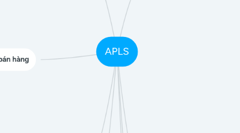 Mind Map: APLS