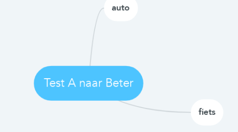 Mind Map: Test A naar Beter