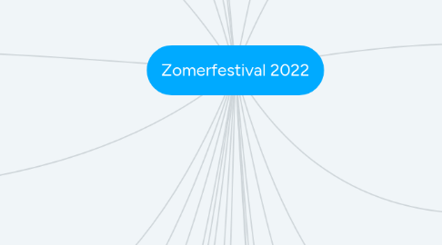 Mind Map: Zomerfestival 2022