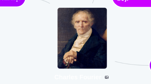 Mind Map: Charles Fourier