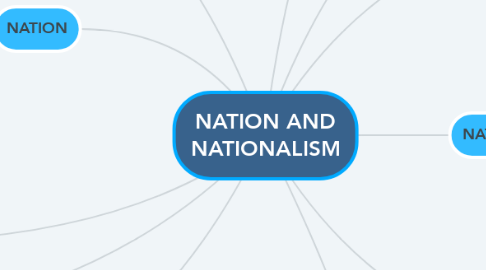 Mind Map: NATION AND NATIONALISM