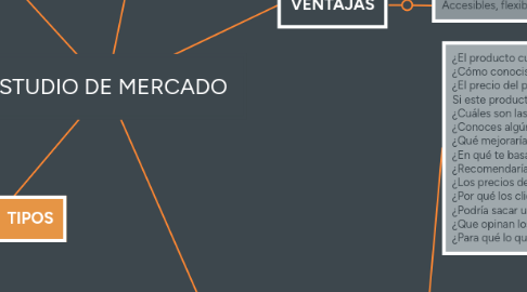 Mind Map: ESTUDIO DE MERCADO