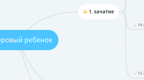 Mind Map: Здоровый ребенок