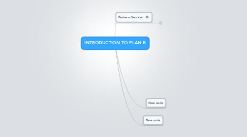 Mind Map: INTRODUCTION TO PLAN B